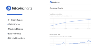 دانلود رایگان اسکریپت Bitcoin Charts – اسکریپت نمایش قیمت بیت کوین