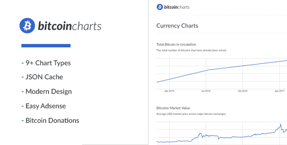 دانلود رایگان اسکریپت نمایش قیمت بیت کوین Bitcoin Charts